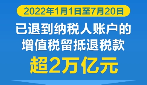 超2万亿元留抵退税已退到纳税人账户！